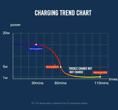 Laddare USB-C kompatibel iPhone 15 16 17 Samsung strömadapter 20W