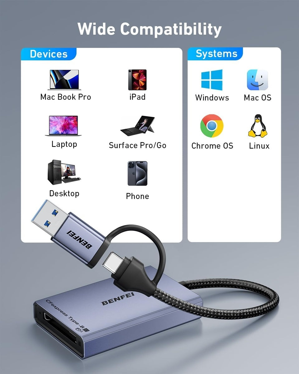 BENFEI CFexpress Type B Kortläsare USB-C & USB-A USB 3.2 Gen 2 10Gbps – Stöd för upp till 2TB