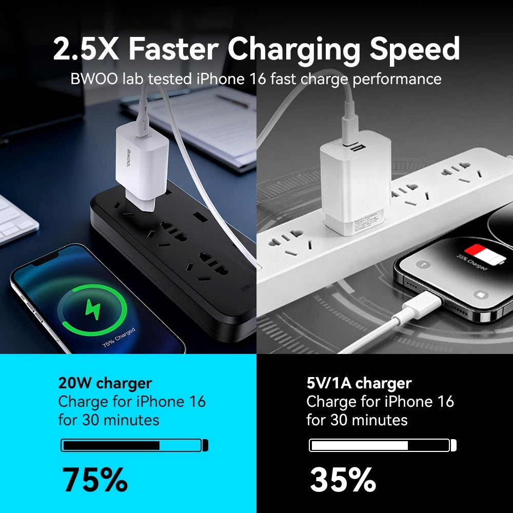 BWOO USB-C Snabbladdare med USB-C Kabel för – iPhone, Samsung & Android