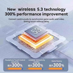Earpods 5.3 Digitala trådlösa Bluetooth hörlurar med brusreducering och trådlös laddning