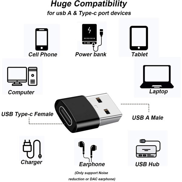 USB-C till USB-A Adapter OTG Adapter för Mobil, Surfplatta & Laptop Svart
