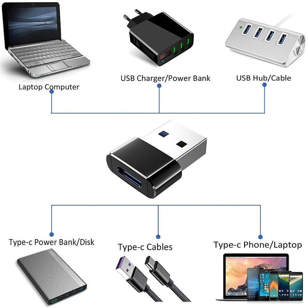 USB-C till USB-A Adapter OTG Adapter för Mobil, Surfplatta & Laptop Svart
